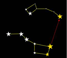 Image of constellation